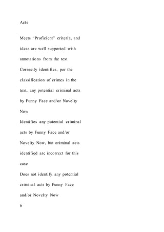 Acts
Meets “Proficient” criteria, and
ideas are well supported with
annotations from the text
Correctly identifies, per the
classification of crimes in the
text, any potential criminal acts
by Funny Face and/or Novelty
Now
Identifies any potential criminal
acts by Funny Face and/or
Novelty Now, but criminal acts
identified are incorrect for this
case
Does not identify any potential
criminal acts by Funny Face
and/or Novelty Now
6
 
