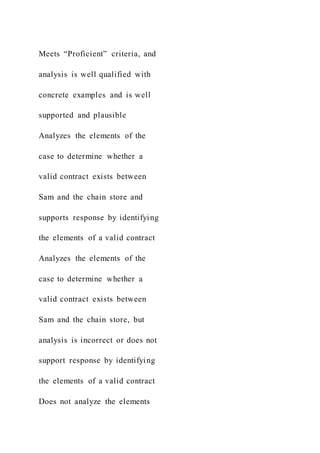Meets “Proficient” criteria, and
analysis is well qualified with
concrete examples and is well
supported and plausible
Analyzes the elements of the
case to determine whether a
valid contract exists between
Sam and the chain store and
supports response by identifying
the elements of a valid contract
Analyzes the elements of the
case to determine whether a
valid contract exists between
Sam and the chain store, but
analysis is incorrect or does not
support response by identifying
the elements of a valid contract
Does not analyze the elements
 