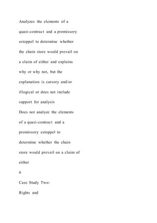 Analyzes the elements of a
quasi-contract and a promissory
estoppel to determine whether
the chain store would prevail on
a claim of either and explains
why or why not, but the
explanation is cursory and/or
illogical or does not include
support for analysis
Does not analyze the elements
of a quasi-contract and a
promissory estoppel to
determine whether the chain
store would prevail on a claim of
either
6
Case Study Two:
Rights and
 