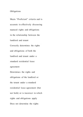 Obligations
Meets “Proficient” criteria and is
accurate in effectively discussing
nuanced rights and obligations
in the relationship between the
landlord and tenant
Correctly determines the rights
and obligations of both the
landlord and tenant under a
standard residential lease
agreement
Determines the rights and
obligations of the landlord or
the tenant under a standard
residential lease agreement (but
not both) or is incorrect in which
rights and obligations apply
Does not determine the rights
 