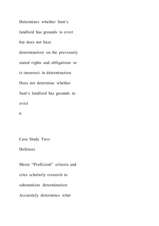 Determines whether Sam’s
landlord has grounds to evict
but does not base
determination on the previously
stated rights and obligations or
is incorrect in determination
Does not determine whether
Sam’s landlord has grounds to
evict
6
Case Study Two:
Defenses
Meets “Proficient” criteria and
cites scholarly research to
substantiate determination
Accurately determines what
 