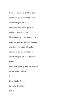 types of business entities and
discusses the advantages and
disadvantages of each
Identifies the main types of
business entities, but
identification is not correct, or
does not discuss the advantages
and disadvantages of each, or
discusses the advantages or
disadvantages of each (but not
both)
Does not identify the main types
of business entities
6
Case Study Three:
Specific Business
Entity
 