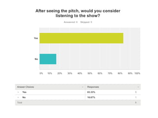 Feedback For Niche Show