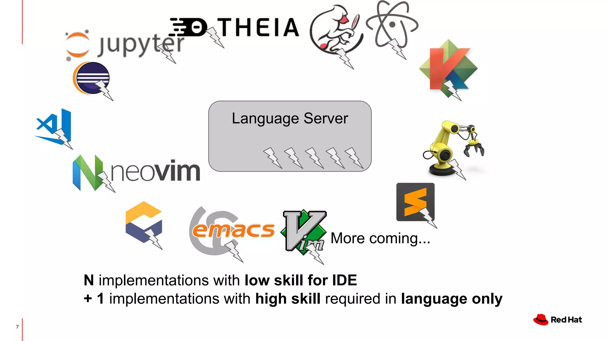 7 Language Server More coming... N implementations with low skill for IDE + 1 implementations with high skill required in language only 