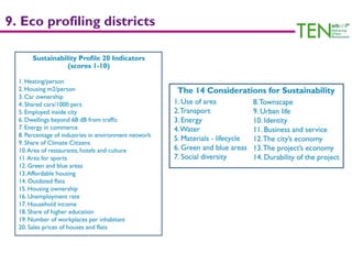9. Eco profiling districts
 