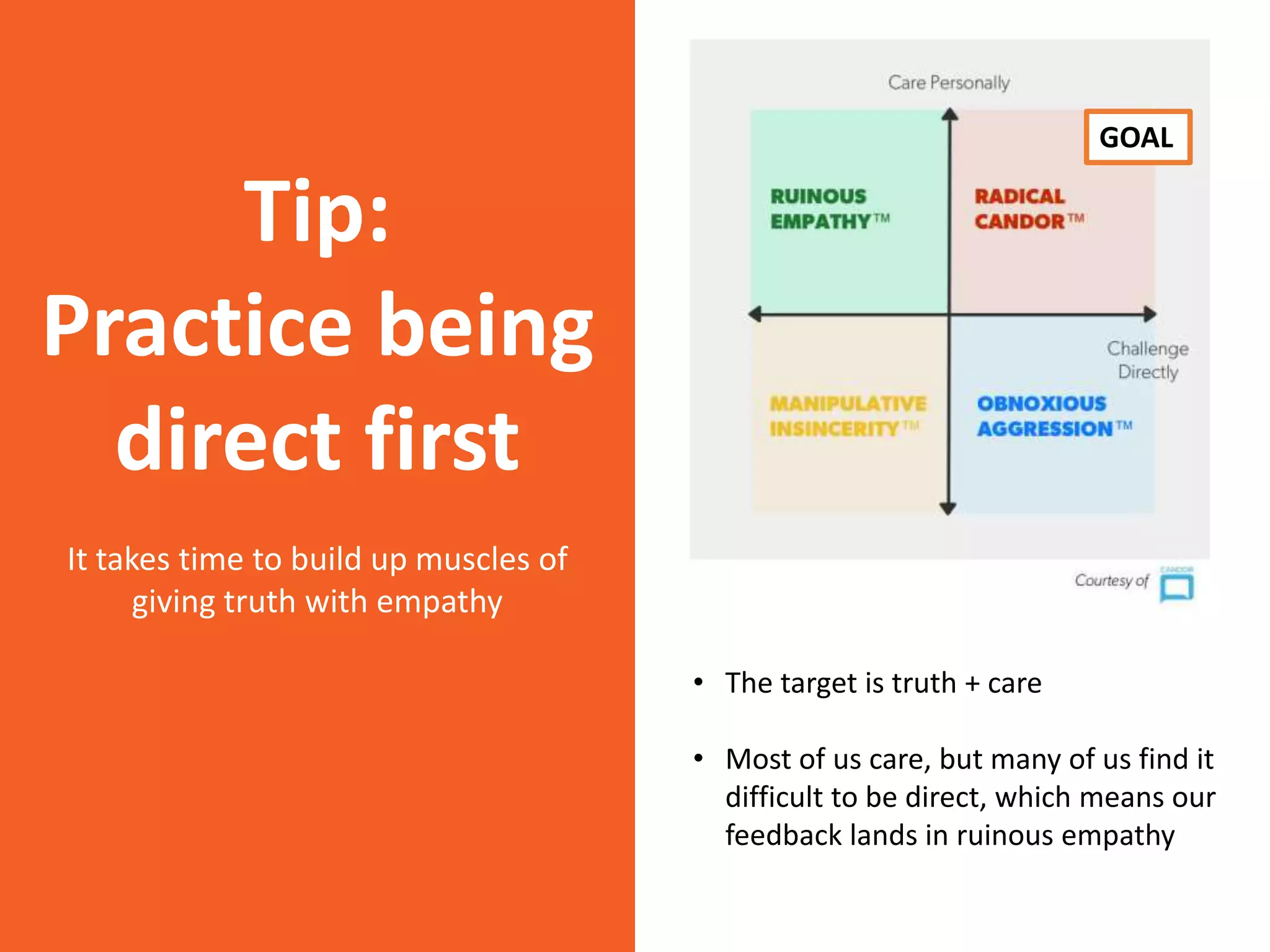 Tip:
Practice being
direct first
It takes time to build up muscles of
giving truth with empathy
• The target is truth + care
• Most of us care, but many of us find it
difficult to be direct, which means our
feedback lands in ruinous empathy
GOAL
 