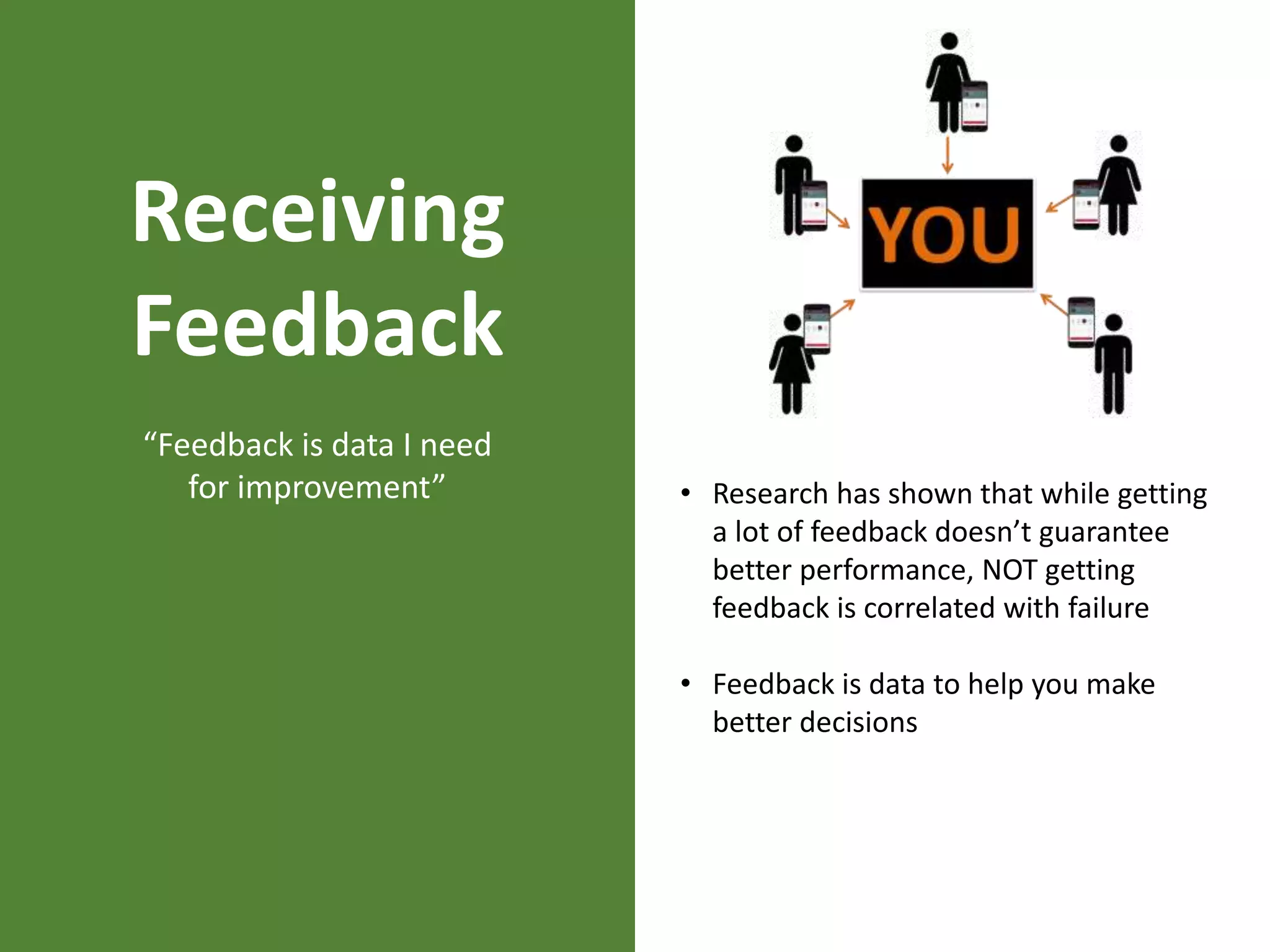 Receiving
Feedback
“Feedback is data I need
for improvement” • Research has shown that while getting
a lot of feedback doesn’t guarantee
better performance, NOT getting
feedback is correlated with failure
• Feedback is data to help you make
better decisions
 
