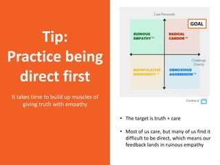 Tip:
Practice being
direct first
It takes time to build up muscles of
giving truth with empathy
• The target is truth + care
• Most of us care, but many of us find it
difficult to be direct, which means our
feedback lands in ruinous empathy
GOAL
 