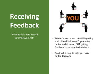 Receiving
Feedback
“Feedback is data I need
for improvement” • Research has shown that while getting
a lot of feedback doesn’t guarantee
better performance, NOT getting
feedback is correlated with failure
• Feedback is data to help you make
better decisions
 