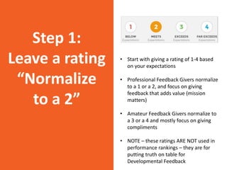 Step 1:
Leave a rating
“Normalize
to a 2”
• Start with giving a rating of 1-4 based
on your expectations
• Professional Feedback Givers normalize
to a 1 or a 2, and focus on giving
feedback that adds value (mission
matters)
• Amateur Feedback Givers normalize to
a 3 or a 4 and mostly focus on giving
compliments
• NOTE – these ratings ARE NOT used in
performance rankings – they are for
putting truth on table for
Developmental Feedback
 