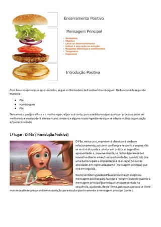 Com base nosprincípiosapresentados,segue então modelode FeedbackHambúrguer.Ele funcionadaseguinte
maneira:
 Pão
 Hambúrguer
 Pão
Deixamosoqueijoaalface e o molhoespecial porsuaconta,poisacreditamosque qualquerprocessopode ser
melhoradoe você poderáacrescentaro temperoe algunsnovosingredientesque se adaptemàsuaorganização
e/ounecessidade.
1º lugar - O Pão (IntroduçãoPositiva)
O Pão,neste caso,representaabase para umbom
relacionamento,poissemconfiançae respeitoapessoanão
se sentirádispostaacolocar em práticaas sugestões
apresentadase,provavelmente,se fecharáparareceber
novos feedbacksemoutrasoportunidades,quandonãocria
uma barreirapara a implantaçãoe realizaçãode outras
atividadesemrepresariaacarne (mensagemprincipal) que
viráem seguida.
Neste sentidofiguradooPãorepresentaumelogioou
mensagempositivaparafacilitarareceptividadedoouvinte à
mensagemprincipal (carne) que seráapresentadana
sequência,ajudando,destaforma,paraque a pessoase torne
maisreceptivae preparando oseucoração para escutarpositivamente amensagem principal (carne).
 