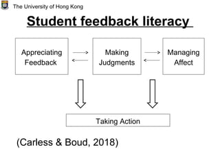 Student feedback literacy
The University of Hong Kong
Making
Judgments
Appreciating
Feedback
Managing
Affect
Taking Action...