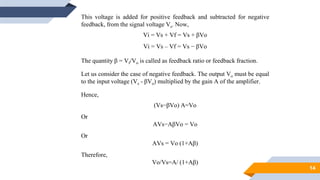 14
This voltage is added for positive feedback and subtracted for negative
feedback, from the signal voltage Vs. Now,
Vi = Vs + Vf = Vs + βVo
Vi = Vs – Vf = Vs − βVo
The quantity β = Vf/Vo is called as feedback ratio or feedback fraction.
Let us consider the case of negative feedback. The output Vo must be equal
to the input voltage (Vs - βVo) multiplied by the gain A of the amplifier.
Hence,
(Vs−βVo) A=Vo
Or
AVs−AβVo = Vo
Or
AVs = Vo (1+Aβ)
Therefore,
Vo/Vs=A/ (1+Aβ)
 