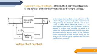 17
Voltage-Shunt Feedback
Negative Voltage Feedback: In this method, the voltage feedback
to the input of amplifier is proportional to the output voltage.
In the voltage shunt feedback circuit, a fraction of the
output voltage is applied in parallel with the input
voltage through the feedback network. This is also
known as shunt-driven shunt-fed feedback i.e., a
parallel-parallel proto type. The figure shows the block
diagram of voltage shunt feedback, by which it is
evident that the feedback circuit is placed in shunt with
the output and also with the input. As the feedback
circuit is connected in shunt with the output and the
input as well, both the output impedance and the input
impedance are decreased.
 