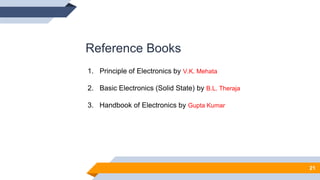 Reference Books
21
1. Principle of Electronics by V.K. Mehata
2. Basic Electronics (Solid State) by B.L. Theraja
3. Handbook of Electronics by Gupta Kumar
 