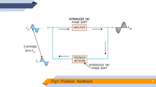 Fig1: Positive feedback 9
 
