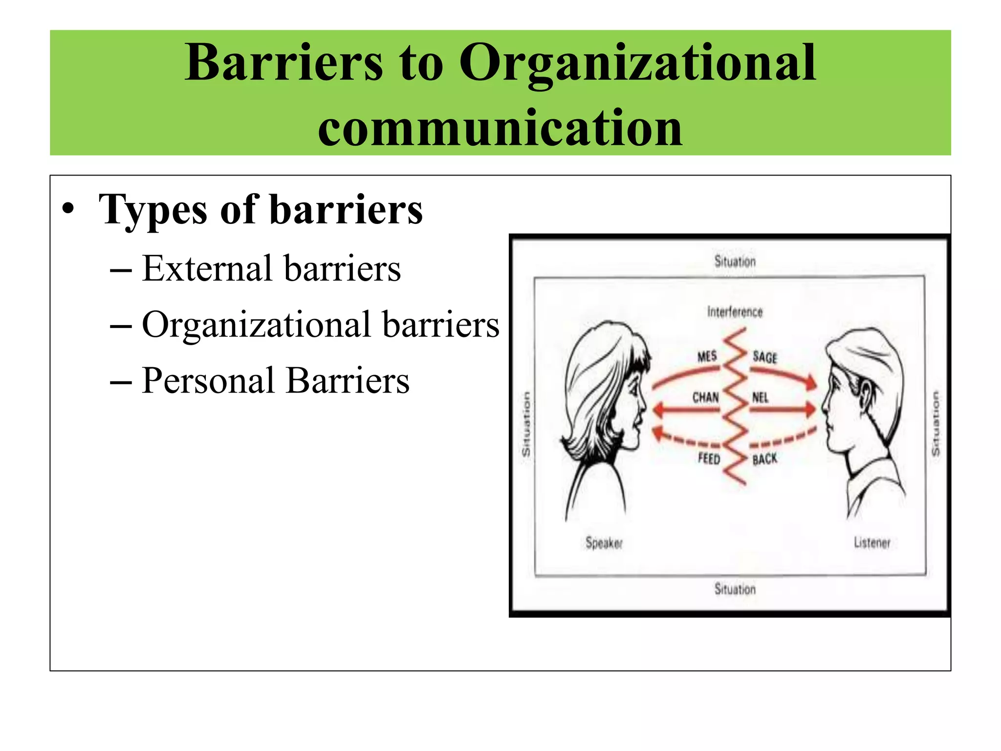 Barriers to Organizational
communication
• Types of barriers
– External barriers
– Organizational barriers
– Personal Barriers
 