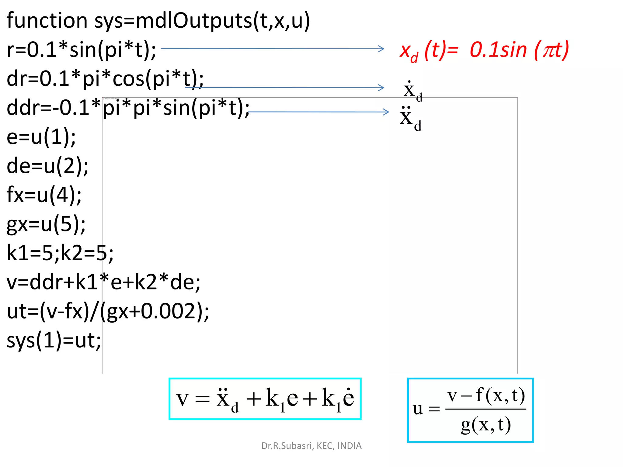 function sys=mdlOutputs(t,x,u)
r=0.1*sin(pi*t); xd (t)= 0.1sin (t)
dr=0.1*pi*cos(pi*t);
ddr=-0.1*pi*pi*sin(pi*t);
e=u(1);
de=u(2);
fx=u(4);
gx=u(5);
k1=5;k2=5;
v=ddr+k1*e+k2*de;
ut=(v-fx)/(gx+0.002);
sys(1)=ut;
dx
dx
v f (x,t)
u
g(x,t)
−
=d 1 1v x k e k e= + +
Dr.R.Subasri, KEC, INDIA
 