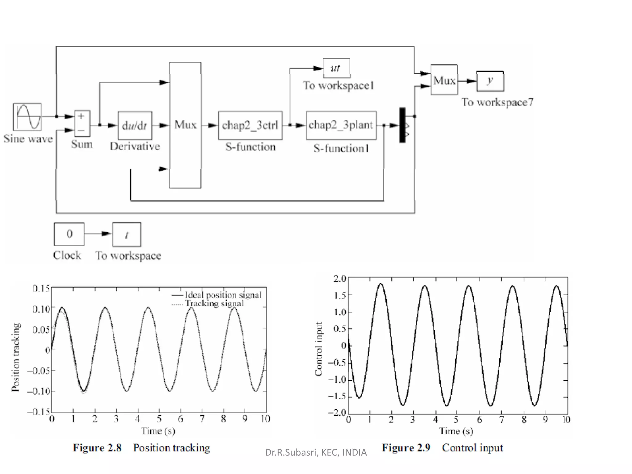Dr.R.Subasri, KEC, INDIA
 