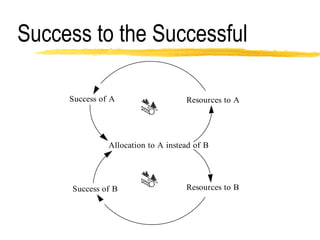 Success to the Successful 