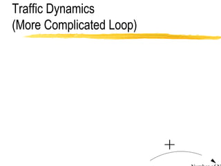 Traffic Dynamics (More Complicated Loop) 