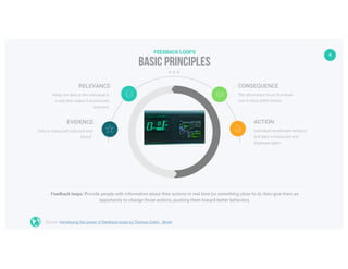 4
The information must illuminate
one or more paths ahead
CONSEQUENCE
Individual recalibrates behavior
and data is measured and
displayed again
ACTION
Relay the data to the individual in
a way that makes it emotionally
resonant.
RELEVANCE
Data is measured, captured and
stored.
EVIDENCE
Feedback loops: Provide people with information about their actions in real time (or something close to it), then give them an
opportunity to change those actions, pushing them toward better behaviors.
Basic principles
FEEDBACK LOOPS
Source: Harnessing the power of feedback loops by Thomas Goetz : Wired
 