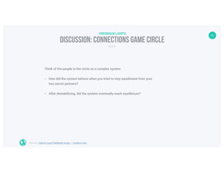 6
DISCUSSION: Connections game circle
FEEDBACK LOOPS
Source: Carbon cycle feedback loops – Carleton.edu
Think of the people in the circle as a complex system
• How did the system behave when you tried to stay equidistant from your
two secret partners?
• After destabilizing, did the system eventually reach equilibrium?
 