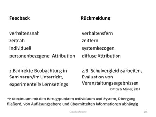 Feedback
verhaltensnah
zeitnah
individuell
personenbezogene Attribution
z.B. direkte Beobachtung in
Seminaren/im Unterricht,
experimentelle Lernsettings
Rückmeldung
verhaltensfern
zeitfern
systembezogen
diffuse Attribution
z.B. Schulvergleichsarbeiten,
Evaluation von
Veranstaltungsergebnissen
Ditton & Müller, 2014
→ Kontinuum mit den Bezugspunkten Individuum und System, Übergang
fließend, von Auflösungsebene und übermittelten Informationen abhängig
Claudia Mewald 20
 