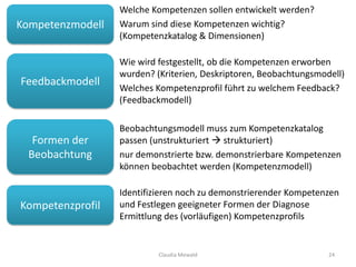 Kompetenzmodell
Welche Kompetenzen sollen entwickelt werden?
Warum sind diese Kompetenzen wichtig?
(Kompetenzkatalog & Dimensionen)
Wie wird festgestellt, ob die Kompetenzen erworben
wurden? (Kriterien, Deskriptoren, Beobachtungsmodell)
Welches Kompetenzprofil führt zu welchem Feedback?
(Feedbackmodell)
Beobachtungsmodell muss zum Kompetenzkatalog
passen (unstrukturiert  strukturiert)
nur demonstrierte bzw. demonstrierbare Kompetenzen
können beobachtet werden (Kompetenzmodell)
Identifizieren noch zu demonstrierender Kompetenzen
und Festlegen geeigneter Formen der Diagnose
Ermittlung des (vorläufigen) Kompetenzprofils
Feedbackmodell
Formen der
Beobachtung
Kompetenzprofil
Claudia Mewald 24
 
