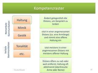 Kompetenzraster
Haltung
Nonverbale
Kommunikation
sitzt in einer angemessenen
Distanz (ca. eine Armlänge)
und nimmt eine offene
Haltung ein
Ändert gelegentlich die
Distanz, um Gespräch zu
lenken
sitzt meistens in einer
angemessenen Distanz mit
meistens offener Haltung
Distanz öfters zu nah oder
weit entfernt; Haltung oft
ablehnend (überkreuzte
Arme oder Beine)
Mimik
Gestik
Verbale
Kommunikation
Tonalität
etc.
Claudia Mewald 27
 