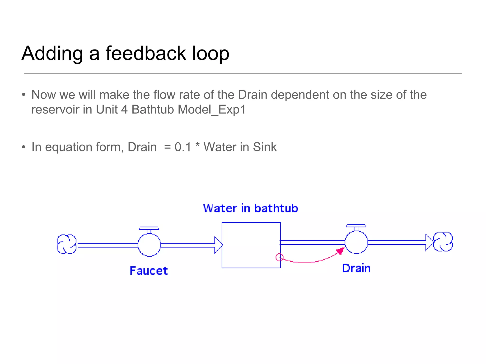 Adding a feedback loop
• Now we will make the flow rate of the Drain dependent on the size of the
reservoir in Unit 4 Bathtub Model_Exp1
• In equation form, Drain = 0.1 * Water in Sink
 