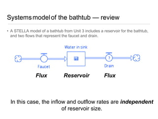 Feedback model.ppt