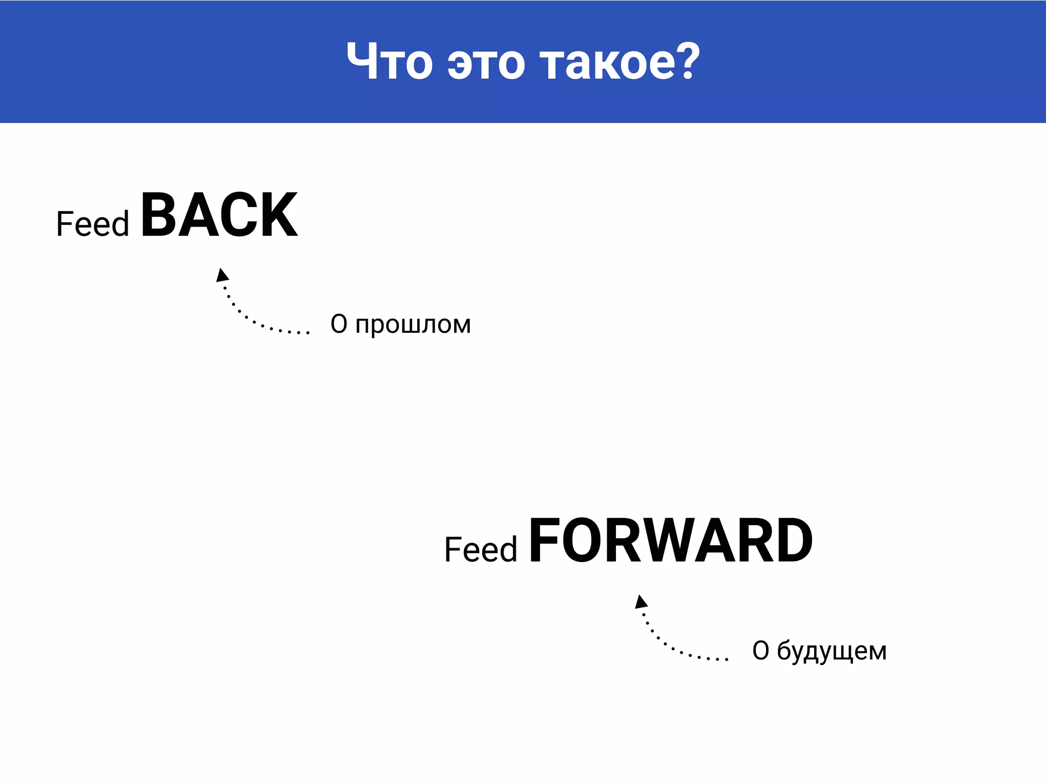 Что это такое?
Feed BACK
Feed FORWARD
О прошлом
О будущем
 