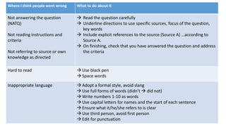 Where I think people went wrong What to do about it
Not answering the question
(NATQ)
Not reading instructions and
criteria
Not referring to source or own
knowledge as directed
 Read the question carefully
 Underline directions to use specific sources, focus of the question,
key words
 Include explicit references to the source (Source A) …according to
Source A.
 On finishing, check that you have answered the question and address
the criteria
Hard to read Use black pen
Space words
Inappropriate language Adopt a formal style, avoid slang
Use full forms of words (didn’t  did not)
Write numbers 1-10 as words
Use capital letters for names and the start of each sentence
Ensure what it/he/she refers to is clear
Use third person, avoid first person
Edit for punctuation
 