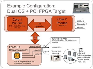 Example Configuration:
Dual OS + PCI FPGA Target
   Core 1                                            Core 2                       USB x 4
   Win XP                         NI                 Pharlap                      Ethernet x 2
C/C++, LabVIEW, Java,                                 LabVIEW, C
                               Hypervisor
      .Net, etc.                                                                  Rs-232


                            PCI
                                              Digital I/O with FPGA
                                              •Simple I/O, PWM, I2C, SPI,Custom
                                              Protocols

                        Analog, digital I/O
PCI-78xxR                                     Terminal block
                                                                                   •CAN
Reconfigurable I/O             digital I/O
                                              Terminal block                       •Serial
                                digital I/O    Optional                            •Current
                                                                                   •Bridge Sensors
                                                                                   •IEPE Sensors
                                                                                   •Motor drivers
      FPGA programmable via                                                        •Etc., Etc.
      LabVIEW and/or HDL
 