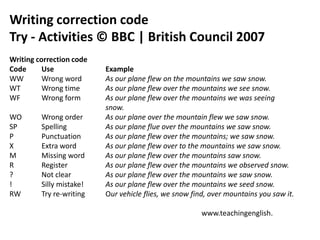 Writing correction code
Try - Activities © BBC | British Council 2007
Writing correction code
Code      Use             Example
WW        Wrong word      As our plane flew on the mountains we saw snow.
WT        Wrong time      As our plane flew over the mountains we see snow.
WF        Wrong form      As our plane flew over the mountains we was seeing
                          snow.
WO       Wrong order      As our plane over the mountain flew we saw snow.
SP       Spelling         As our plane flue over the mountains we saw snow.
P        Punctuation      As our plane flew over the mountains; we saw snow.
X        Extra word       As our plane flew over to the mountains we saw snow.
M        Missing word     As our plane flew over the mountains saw snow.
R        Register         As our plane flew over the mountains we observed snow.
?        Not clear        As our plane flew over the mountains we saw snow.
!        Silly mistake!   As our plane flew over the mountains we seed snow.
RW       Try re-writing   Our vehicle flies, we snow find, over mountains you saw it.

                                                        www.teachingenglish.
 