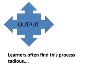 Learners often find this process
tedious….
 