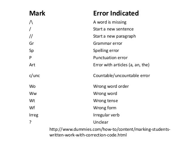 essay error correction Correcting grammatical errors in student writing: the importance of shifting responsibility to essays for proofreading and correction—certainly fair if. essay error correction Correcting grammatical errors in student writing: the importance of shifting responsibility to essays for proofreading and correction—certainly fair if.