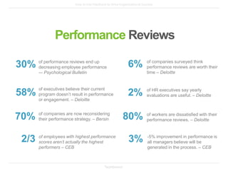5 Ways to Give Feedback that Elicits Real Change | PPTX