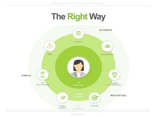 5 Ways to Give Feedback that Elicits Real Change | PPTX