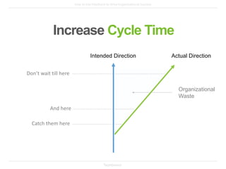 5 Ways to Give Feedback that Elicits Real Change | PPTX