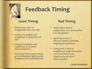 Feedback Timing
Good Timing
 Returning a test or
assignment the next day
 Giving immediate oral
responses to questions of
fact
 Giving immediate oral
responses to student
misconceptions
 Providing flash cards (which
give immediate right/wrong
feedback) for studying facts
Bad Timing
 Returning a test or
assignment two weeks after
it is completed
 Ignoring errors or
misconceptions (thereby
implying acceptance)
 Going over a test or
assignment when the unit is
over and there is no
opportunity to show
improvement
~ Susan Brookhart
 