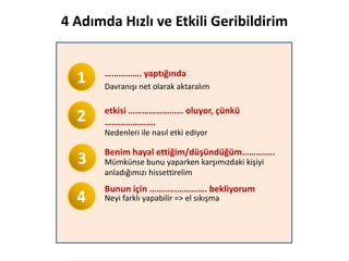 4 Adımda Hızlı ve Etkili Geribildirim
1
2
3
4
……………. yaptığında
etkisi …………………… oluyor, çünkü
………………….
Benim hayal ettiğim/düşündüğüm…………..
Bunun için ……………………. bekliyorum
Davranışı net olarak aktaralım
Nedenleri ile nasıl etki ediyor
Mümkünse bunu yaparken karşımızdaki kişiyi
anladığımızı hissettirelim
Neyi farklı yapabilir => el sıkışma
 