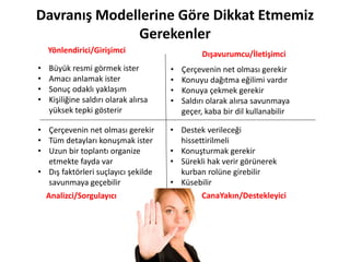 Davranış Modellerine Göre Dikkat Etmemiz
Gerekenler
Yönlendirici/Girişimci
• Büyük resmi görmek ister
• Amacı anlamak ister
• Sonuç odaklı yaklaşım
• Kişiliğine saldırı olarak alırsa
yüksek tepki gösterir
• Çerçevenin net olması gerekir
• Konuyu dağıtma eğilimi vardır
• Konuya çekmek gerekir
• Saldırı olarak alırsa savunmaya
geçer, kaba bir dil kullanabilir
• Çerçevenin net olması gerekir
• Tüm detayları konuşmak ister
• Uzun bir toplantı organize
etmekte fayda var
• Dış faktörleri suçlayıcı şekilde
savunmaya geçebilir
Dışavurumcu/İletişimci
Analizci/Sorgulayıcı CanaYakın/Destekleyici
• Destek verileceği
hissettirilmeli
• Konuşturmak gerekir
• Sürekli hak verir görünerek
kurban rolüne girebilir
• Küsebilir
 