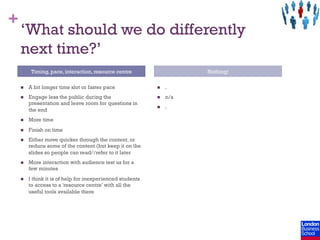+
    ‘What should we do differently
    next time?’
           Timing, pace, interaction, resource centre                    Nothing!

    n    A bit longer time slot or faster pace              n    .
    n    Engage less the public during the                  n    n/a
          presentation and leave room for questions in
                                                             n    .
          the end
    n    More time
    n    Finish on time
    n    Either move quicker through the content, or
          reduce some of the content (but keep it on the
          slides so people can read//refer to it later
    n    More interaction with audience test us for a
          few minutes
    n    I think it is of help for inexperienced students
          to access to a 'resource centre' with all the
          useful tools available there
 