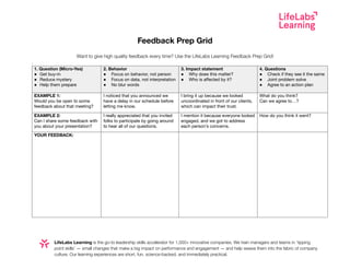 Feedback Prep Grid
Want to give high quality feedback every time? Use the LifeLabs Learning Feedback Prep Grid!
.
1. Question (Micro-Yes)
● Get buy-in
● Reduce mystery
● Help them prepare
2. Behavior
● Focus on behavior, not person
● Focus on data, not interpretation
● No blur words
3. Impact statement
● Why does this matter?
● Who is affected by it?
4. Questions
● Check if they see it the same
● Joint problem solve
● Agree to an action plan
EXAMPLE 1:
Would you be open to some
feedback about that meeting?
I noticed that you announced we
have a delay in our schedule before
letting me know.
I bring it up because we looked
uncoordinated in front of our clients,
which can impact their trust.
What do you think?
Can we agree to…?
EXAMPLE 2:
Can I share some feedback with
you about your presentation?
I really appreciated that you invited
folks to participate by going around
to hear all of our questions.
I mention it because everyone looked
engaged, and we got to address
each person’s concerns.
How do you think it went?
YOUR FEEDBACK:
LifeLabs Learning is the go-to leadership skills accelerator for 1,000+ innovative companies. We train managers and teams in ‘tipping
point skills’ — small changes that make a big impact on performance and engagement — and help weave them into the fabric of company
culture. Our learning experiences are short, fun, science-backed, and immediately practical.
 
