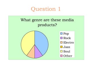 Question 1
What genre are these media
        products?

                    Pop
                    Rock
                    Electro
                    Jazz
                    Soul
                    Other
 