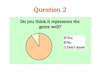 Question 2
Do you think it represents the
         genre well?

                       Yes
                       No
                       Don't know
 
