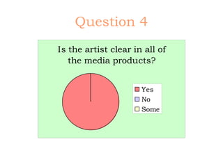 Question 4
Is the artist clear in all of
   the media products?


                      Yes
                      No
                      Some
 