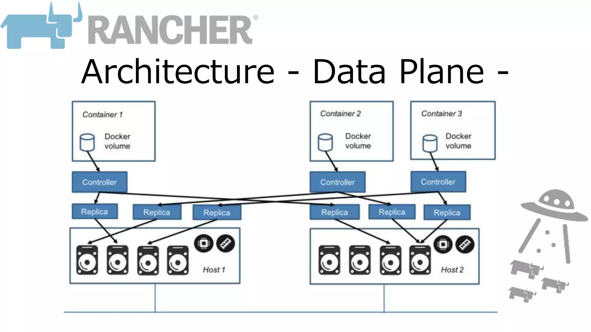 Architecture - Data Plane -
 
